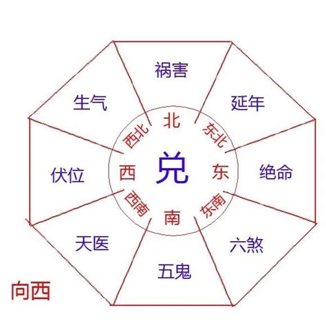 生天延意思|周易中六，五，绝，延，祸，生，天是什么意思